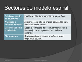 Sectores do modelo espiral2009/201022Engenharia do Software I
