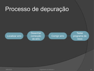 Processo de depuração2009/201030Engenharia do Software IDesenhar correcção do erroTestar programa de novoLocalizar erroCorrigir erro