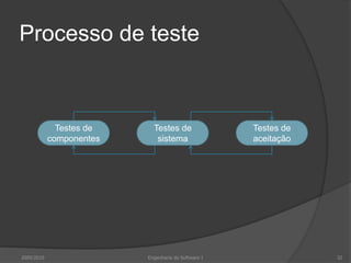 Processo de teste2009/201032Engenharia do Software ITestes de componentesTestes de sistemaTestes de aceitação