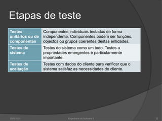 Etapas de teste2009/2010Engenharia do Software I33