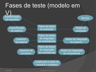 Especificação de requisitosServiçoTestes de aceitaçãoFases de teste (modelo em V)2009/201034Engenharia do Software IEspecificação de sistemaDesenho de sistemaTestes de integração de sistemaPlano de testes de integração de subsistemasPlano de testes de integração de sistemasPlano de testes de aceitaçãoDesenho de pormenorTestes de integração de subsistemasCodificação e teste de módulos e unidades