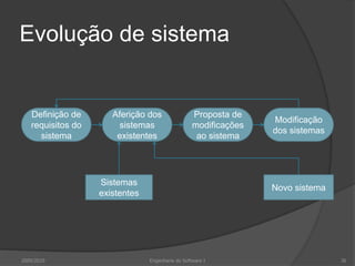 Evolução de sistema2009/201036Engenharia do Software IAferição dos sistemas existentesDefinição de requisitos do sistemaProposta de modificações ao sistemaModificação dos sistemasSistemas existentesNovo sistema