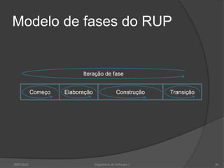 Modelo de fases do RUP2009/201039Engenharia do Software IIteração de faseComeçoElaboraçãoConstruçãoTransição