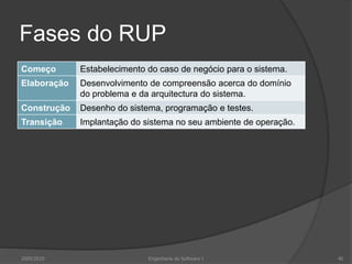 Fases do RUP2009/2010Engenharia do Software I40