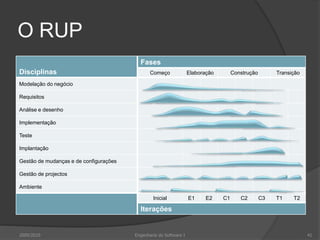 O RUP2009/2010Engenharia do Software I41