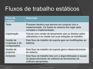 Fluxos de trabalho estáticos2009/2010Engenharia do Software I44