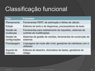 Classificação funcional2009/2010Engenharia do Software I48
