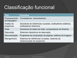 Classificação funcional2009/2010Engenharia do Software I49