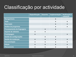 Classificação por actividade2009/2010Engenharia do Software I50