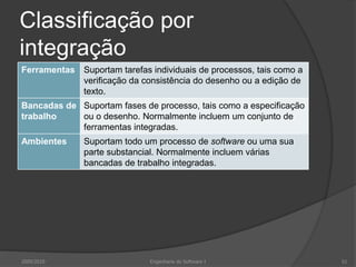 Classificação por integração2009/2010Engenharia do Software I51