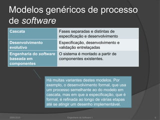 Modelos genéricos de processo de softwareHá muitas variantes destes modelos. Por exemplo, o desenvolvimento formal, que usa um processo semelhante ao do modelo em cascata, mas em que a especificação, que é formal, é refinada ao longo de várias etapas até se atingir um desenho implementável.2009/20106Engenharia do Software I