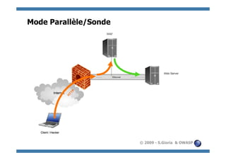 Mode Parallèle/Sonde




                       © 2009 - S.Gioria & OWASP
 