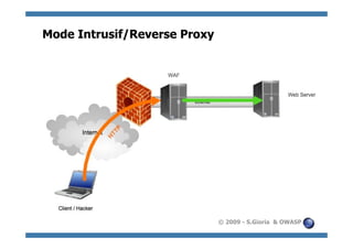 Mode Intrusif/Reverse Proxy




                              © 2009 - S.Gioria & OWASP
 
