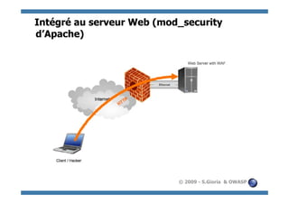 Intégré au serveur Web (mod_security
d’Apache)




                           © 2009 - S.Gioria & OWASP
 