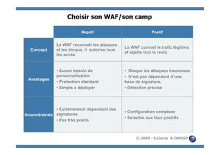 Choisir son WAF/son camp

                          Négatif                             Positif


              Le WAF reconnait les attaques
                                                Le WAF connait le trafic légitime
  Concept     et les bloque, il autorise tous
                                                et rejette tout le reste.
              les accès.


              • Aucun besoin de                 •  Bloque les attaques inconnues
              personnalisation                  •  N’est pas dépendant d’une
 Avantages
              • Protection standard             base de signature.
              • Simple a déployer               • Détection précise




              • Extrèmement dépendant des
                                                • Configuration complexe
Inconvénients signatures
                                                • Sensible aux faux positifs
              • Pas très précis



                                                     © 2009 - S.Gioria & OWASP
 