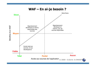 WAF – En ai-je besoin ?
                                                                                      Boite Noire
                     Elevé




                                                                        Majoritairement
Bénéfice d’un WAF




                                       Majoritairement
                                                                         développé en
                                    développé en interne,
                                                                        externe, peu de
                                      disponibilité des
                                                                      sources disponibles
                                          sources
                    Moyen




                                 Accès total aux
                                 sources, et aux
                                 développeurs
                    Faible

                         Total                           Partiel                                    Aucun
                                             Accès aux sources de l’application
                                                                                  © 2009 - S.Gioria & OWASP
 