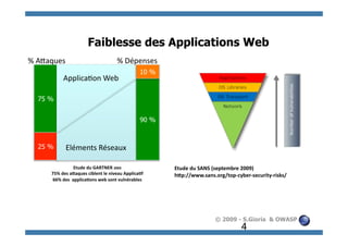 Faiblesse des Applications Web
%	
  A$aques	
                                        %	
  Dépenses	
  
                                                                      10 %
                 Applica1on	
  Web	
  

    75 %


                                                                      90 %



    25 %           Eléments	
  Réseaux	
  

                             Etude	
  du	
  GARTNER	
  2003	
                Etude	
  du	
  SANS	
  (septembre	
  2009)	
  
         75%	
  des	
  a4aques	
  ciblent	
  le	
  niveau	
  Applica=f	
     h4p://www.sans.org/top-­‐cyber-­‐security-­‐risks/	
  
          66%	
  des	
  	
  applica=ons	
  web	
  sont	
  vulnérables	
  
                                       	
       	
  




                                                                                                © 2009 - S.Gioria & OWASP
                                                                                                            4
 