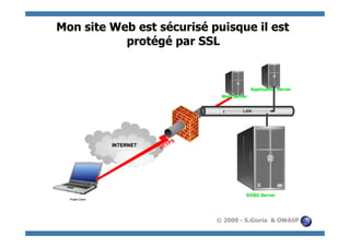 Mon site Web est sécurisé puisque il est
           protégé par SSL




                           © 2009 - S.Gioria & OWASP
 