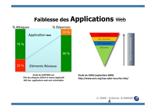 Faiblesse des Applications Web
%	
  A$aques	
                                        %	
  Dépenses	
  
                                                                      10 %
                 Applica1on	
  Web	
  

    75 %


                                                                      90 %



    25 %           Eléments	
  Réseaux	
  

                             Etude	
  du	
  GARTNER	
  2003	
                Etude	
  du	
  SANS	
  (septembre	
  2009)	
  
         75%	
  des	
  a4aques	
  ciblent	
  le	
  niveau	
  Applica=f	
     h4p://www.sans.org/top-­‐cyber-­‐security-­‐risks/	
  
          66%	
  des	
  	
  applica=ons	
  web	
  sont	
  vulnérables	
  
                                       	
       	
  




                                                                                                © 2009 - S.Gioria & OWASP
                                                                                                            4
 