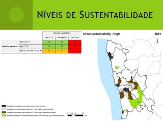 Níveis de Sustentabilidade