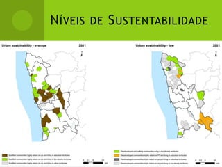 Níveis de Sustentabilidade