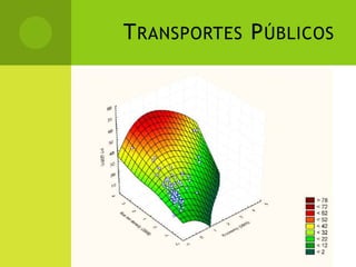 Transportes Públicos