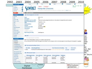 UWV CWI RDW 2002 2003 2004 2005 2006 2007 2008 2009 2010 Inlichtingen bureau GBA-V VIS CWI UWV GSD SIOD SVB AI IND Gem. Bel BIBOB RMC Bel. Deurw. KVK Broker  functie Correctie service Sonar Suwinet  Inkijk GSD 1 GSD 300 Klantbeeld Werk.nl E-intake Werk.nl MensCentraal GSD SVB Diverse  gemeentelijke  applicaties E-formulieren  gemeenten Kadaster DKD fase 2 