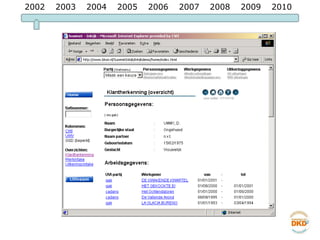 2002 2003 2004 2005 2006 2007 2008 2009 2010 CWI UWV UWV UWV UWV Ex-UVI’s (UWV) GSD CWI UWV GSD Inlichtingen bureau 