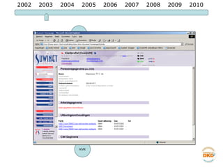 2002 2003 2004 2005 2006 2007 2008 2009 2010 UWV Inlichtingen bureau GSD CWI GBA VIS CWI UWV GSD SIOD KVK 