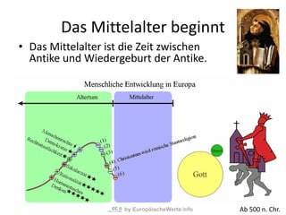by EuropäischeWerte.info
Das Mittelalter beginnt
• Das Mittelalter ist die Zeit zwischen
Antike und Wiedergeburt der Antik...