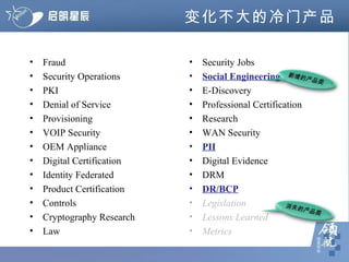 变化不大的冷门产品 Security Jobs Social Engineering E-Discovery Professional Certification Research WAN Security PII Digital Evidence DRM DR/BCP Legislation Lessons Learned Metrics Fraud Security Operations PKI Denial of Service Provisioning VOIP Security OEM Appliance Digital Certification Identity Federated Product Certification Controls Cryptography Research Law 