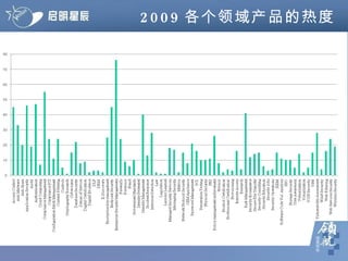 2009 各个领域产品的热度 
