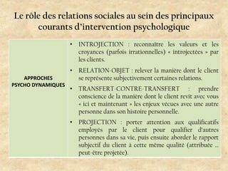 Le rôle des relations sociales au sein des principaux
courants d’intervention psychologique
• INTROJECTION : reconnaître l...