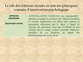 Le rôle des relations sociales au sein des principaux
courants d’intervention psychologique
APPROCHE
ADLÉRIENNE
(psycholog...