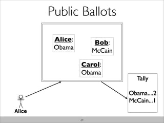 Public Ballots
            Bulletin Board

         Alice:         Bob:
         Obama         McCain

                  C...
