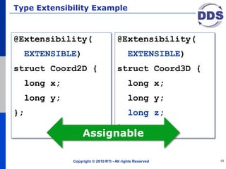 Type Extensibility Example
@Extensibility(
EXTENSIBLE)
struct Coord2D {
long x;
long y;
};
@Extensibility(
EXTENSIBLE)
struct Coord3D {
long x;
long y;
long z;
};
Copyright © 2010 RTI - All rights Reserved 13
Assignable
 