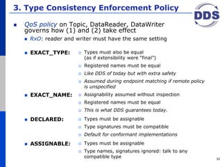 3. Type Consistency Enforcement Policy
QoS policy on Topic, DataReader, DataWriter
governs how (1) and (2) take effect
 RxO: reader and writer must have the same setting
Copyright © 2010 RTI - All rights Reserved 33
 EXACT_TYPE:  Types must also be equal
(as if extensibility were “final”)
 Registered names must be equal
 Like DDS of today but with extra safety
 Assumed during endpoint matching if remote policy
is unspecified
 EXACT_NAME:  Assignability assumed without inspection
 Registered names must be equal
 This is what DDS guarantees today.
 DECLARED:  Types must be assignable
 Type signatures must be compatible
 Default for conformant implementations
 ASSIGNABLE:  Types must be assignable
 Type names, signatures ignored: talk to any
compatible type
 