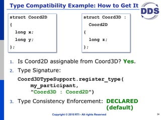 Type Compatibility Example: How to Get It
1. Is Coord2D assignable from Coord3D? Yes.
2. Type Signature:
Coord3DTypeSupport.register_type(
my_participant,
"Coord3D : Coord2D")
3. Type Consistency Enforcement: DECLARED
(default)
Copyright © 2010 RTI - All rights Reserved 34
struct Coord2D
{
long x;
long y;
};
struct Coord3D :
Coord2D
{
long z;
};
 