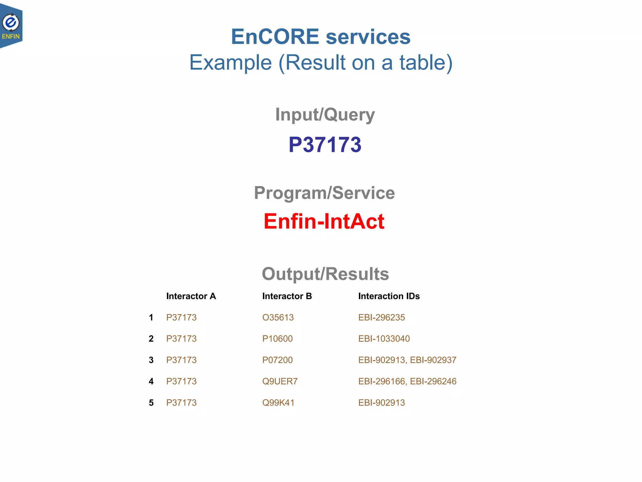 EnCORE services
Example (Result on a table)
Interactor A Interactor B Interaction IDs
1 P37173 O35613 EBI-296235
2 P37173 P10600 EBI-1033040
3 P37173 P07200 EBI-902913, EBI-902937
4 P37173 Q9UER7 EBI-296166, EBI-296246
5 P37173 Q99K41 EBI-902913
Input/Query
Output/Results
Program/Service
Enfin-IntAct
P37173
 