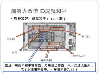 屬靈大改造 – 成就和平 與神和好、成就和平（ 14-18 節） 並且不用山羊和牛犢的血，乃用 自己的血 ，只 一次進入聖所 ，成了 永遠贖罪的事 。 （希伯來書九 12 ） 