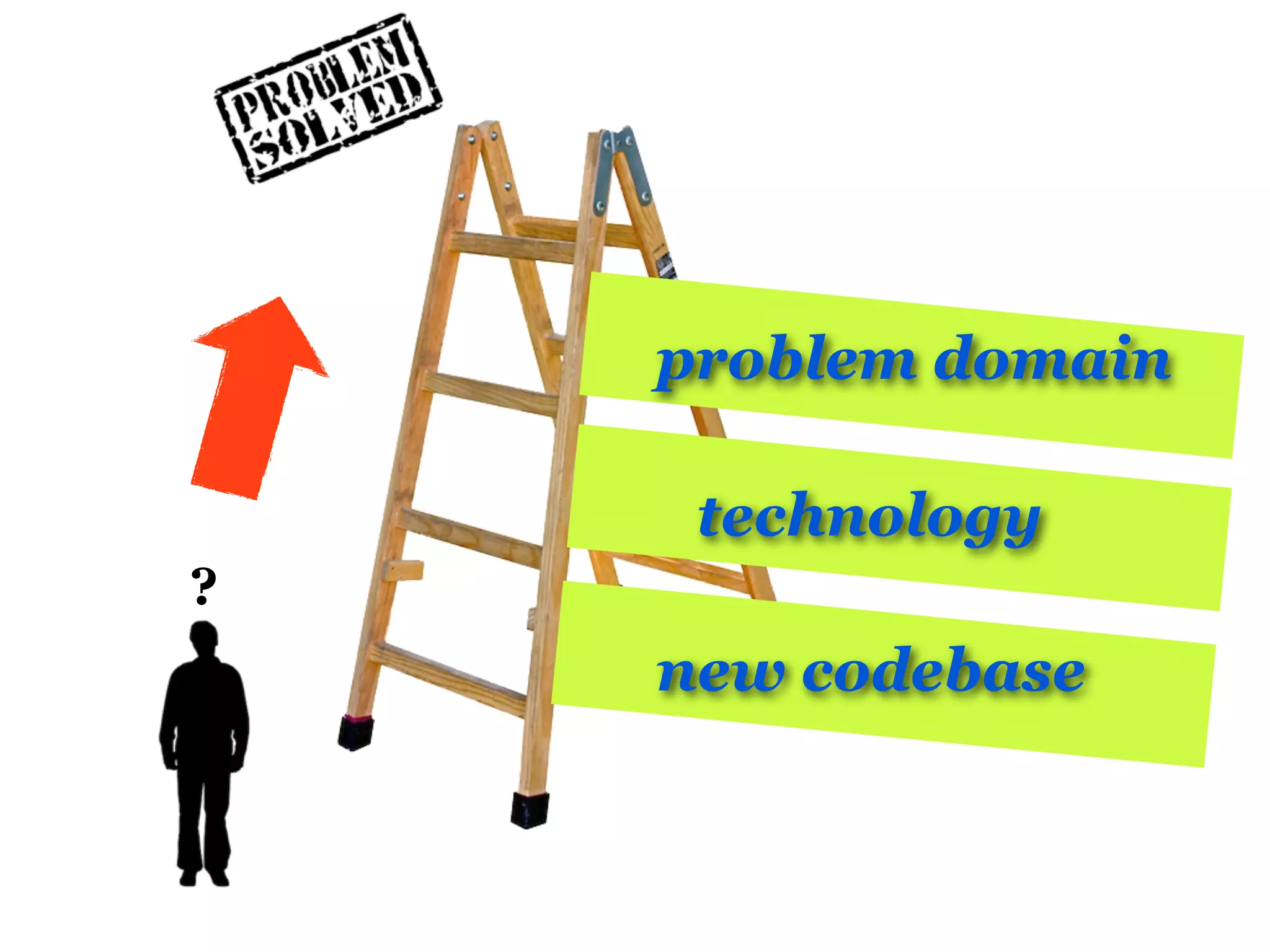 problem domain

     technology
?
    new codebase
 