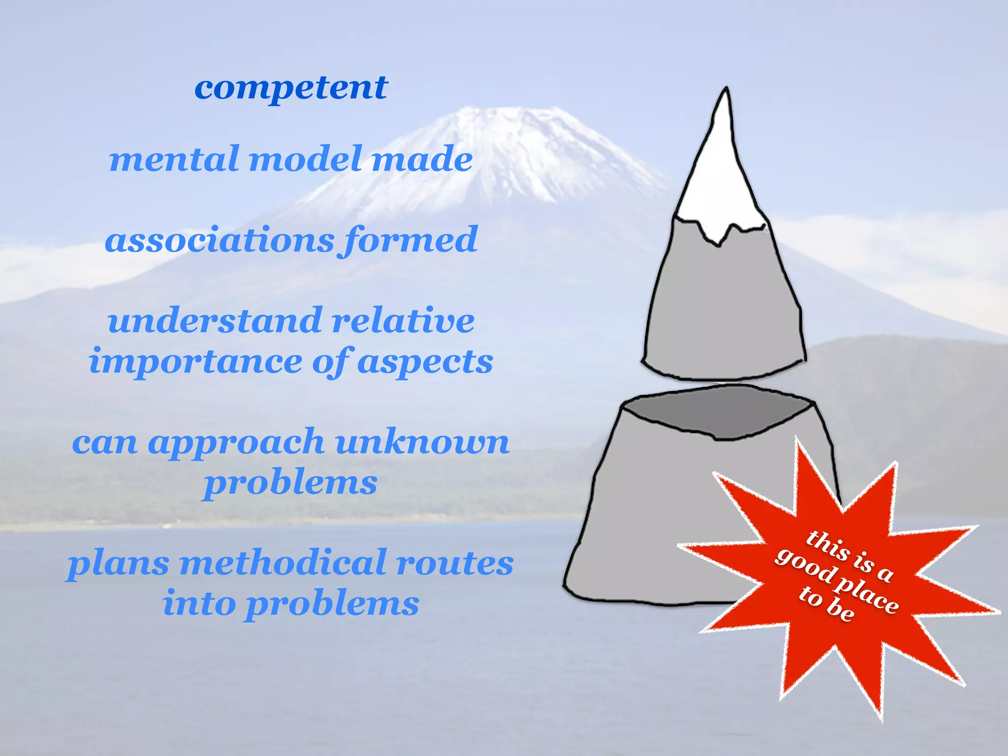 competent

  mental model made

 associations formed

  understand relative
 importance of aspects

can approach unknown
      problems
                             thi
                          go s is
plans methodical routes      od
                                 pla a
                            to
     into problems             be ce
 