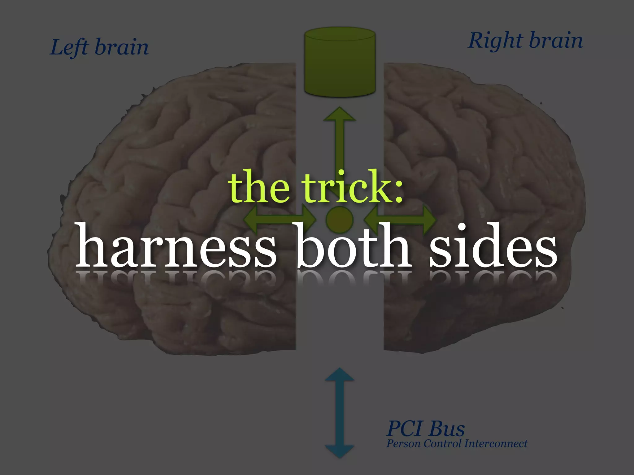 Left brain                        Right brain




             the trick:
  harness both sides

                     PCI Control Interconnect
                            Bus
                     Person
 