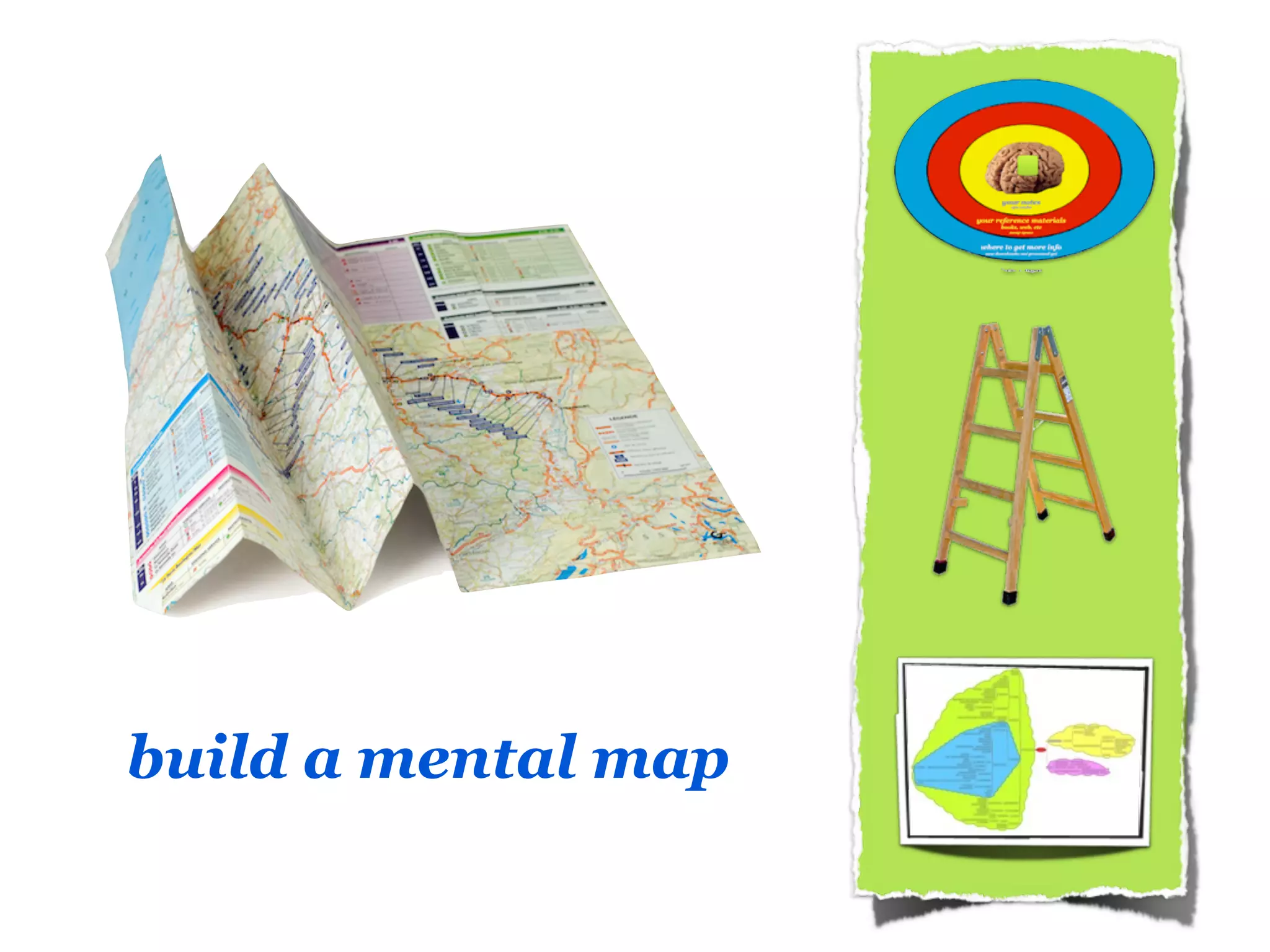build a mental map
 