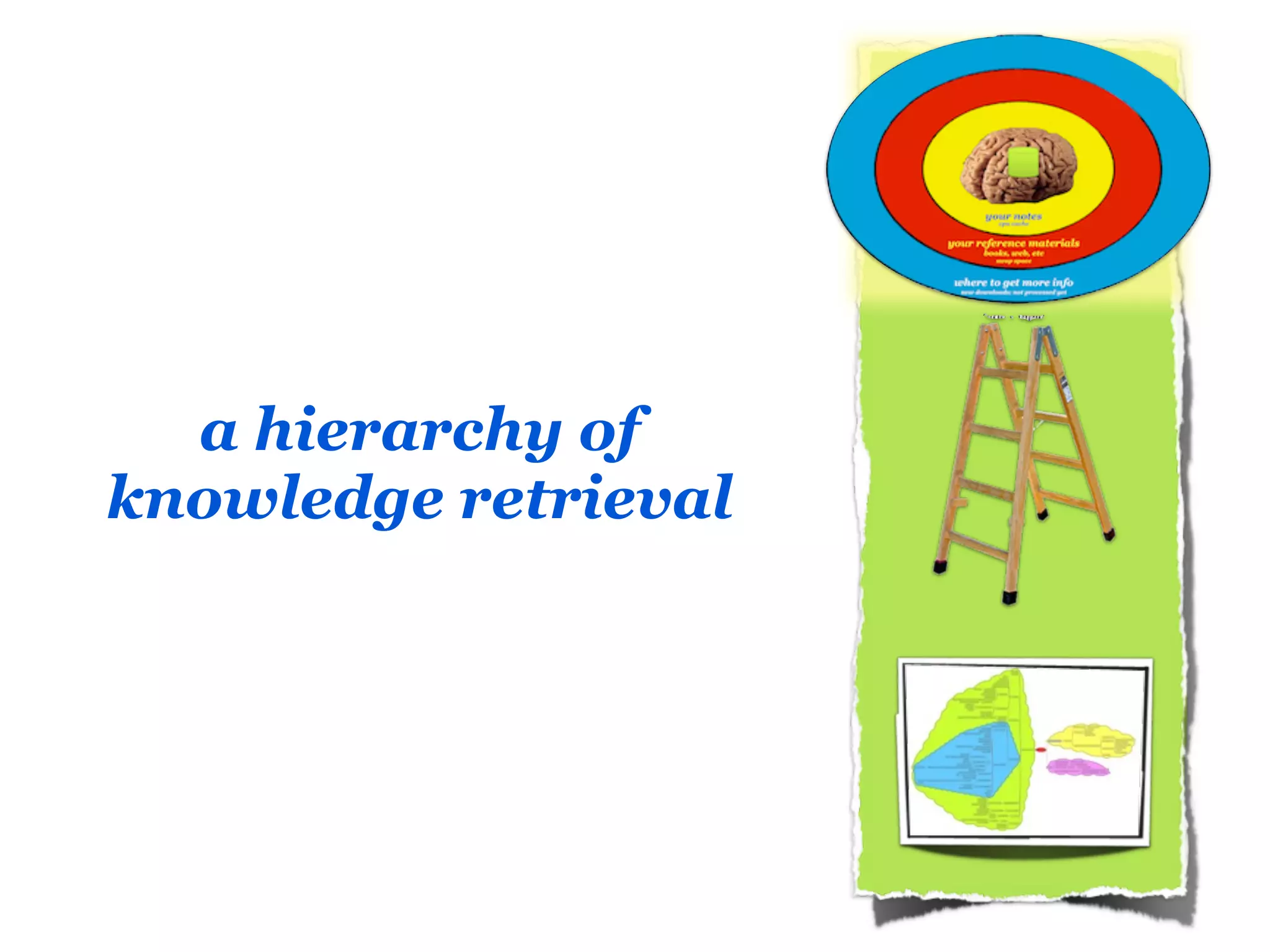 a hierarchy of
knowledge retrieval
 