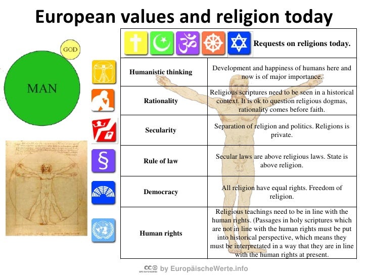 What is the basis of our freedom European Values
