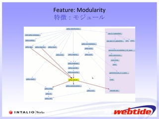 Feature: Modularity 特徴：モジュール 