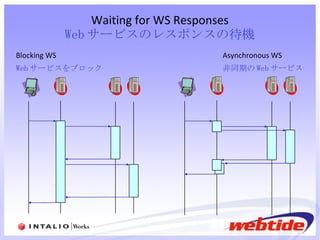 Waiting for WS Responses Web サービスのレスポンスの待機 Blocking WS Asynchronous WS Web サービスをブロック 　　 非同期の Web サービス 