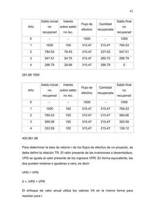 42


              Saldo inicial     Interés                              Saldo final
                                            Flujo de    Cantidad
    Año             no        sobre saldo                                no
                                            efectivo   recuperada
               recuperad        no rec.                              recuperad

      0              -             -         1000           -           1000

      1            1000          100        315.47       215.47        784.53

      2            784.53       78.45       315.47       237.02        547.51

      3            547.51       54.75       315.47       260.72        286.79

      4            286.79       28.68       315.47       286.79          0


261.88 1000


              Saldo inicial     Interés                              Saldo final
                                            Flujo de    Cantidad
    Año             no        sobre saldo                                no
                                            efectivo   recuperada
               recuperad        no rec.                              recuperad

      0              -             -         1000           -           1000

      1            1000          100        315.47       215.47        784.53

      2            784.53        100        315.47       215.47        569.06

      3            569.06        100        315.47       215.47        353.59

      4            353.59        100        315.47       215.47        138.12


400 861.88

Para determinar la tasa de retorno i de los flujos de efectivo de un proyecto, se
debe definir la relación TR. El valor presente de las inversiones o desembolsos,
VPD se iguala al valor presente de los ingresos VPR. En forma equivalente, los
dos pueden restarse e igualarse a cero, es decir:

VPD = VPR

0 = -VPD + VPR

El enfoque de valor anual utiliza los valores VA en la misma forma para
resolver para i.
 