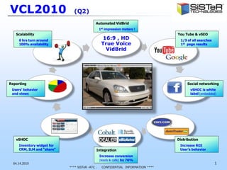 VCL2010  (Q2) 04.14.2010 1 Automated VidBrid  1st impression maters ! You Tube & vSEO 1/3 of all searches 1st  page results Scalability 6 hrs turn around 100% availability Social networking vSHOC is white label (embedded) Reporting Users’ behavior and views Distribution Increase ROI User’s behavior  vSHOC Inventory widget for CRM, ILM and “share” Integration Increase conversion (leads & calls) by 70% **** SiSTeR -ATC .     CONFIDENTIAL  INFORMATION ****  